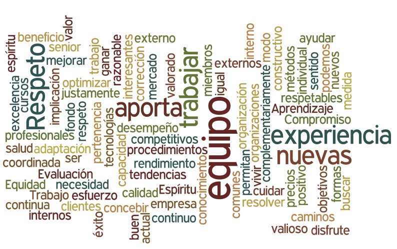 Valores