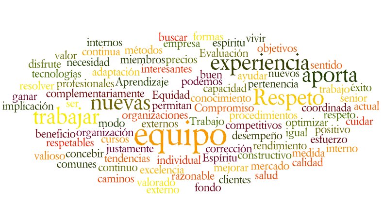 Claves de éxito